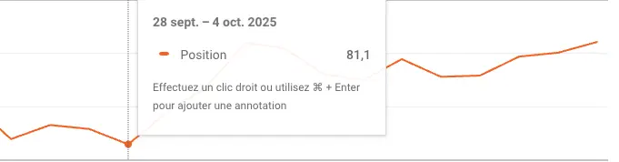 Évolution de la position moyenne après optimisation SEO locale à Mulhouse